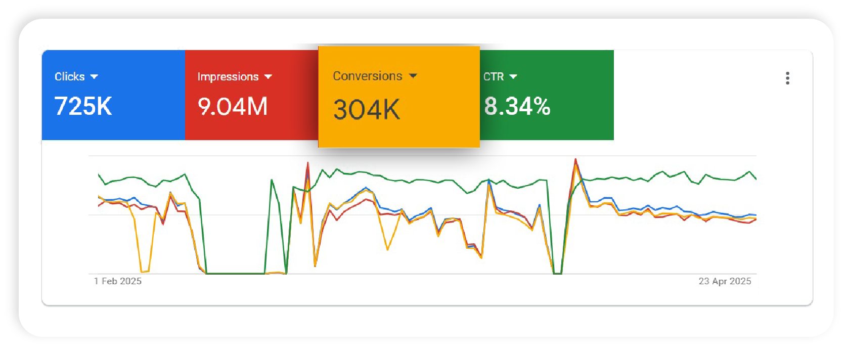 client-overview