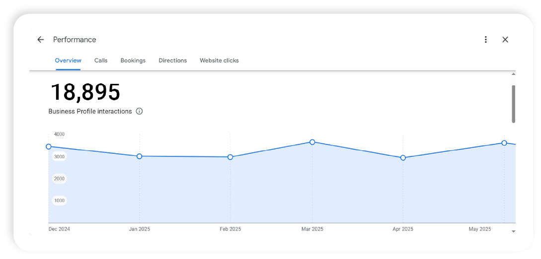 client-overview