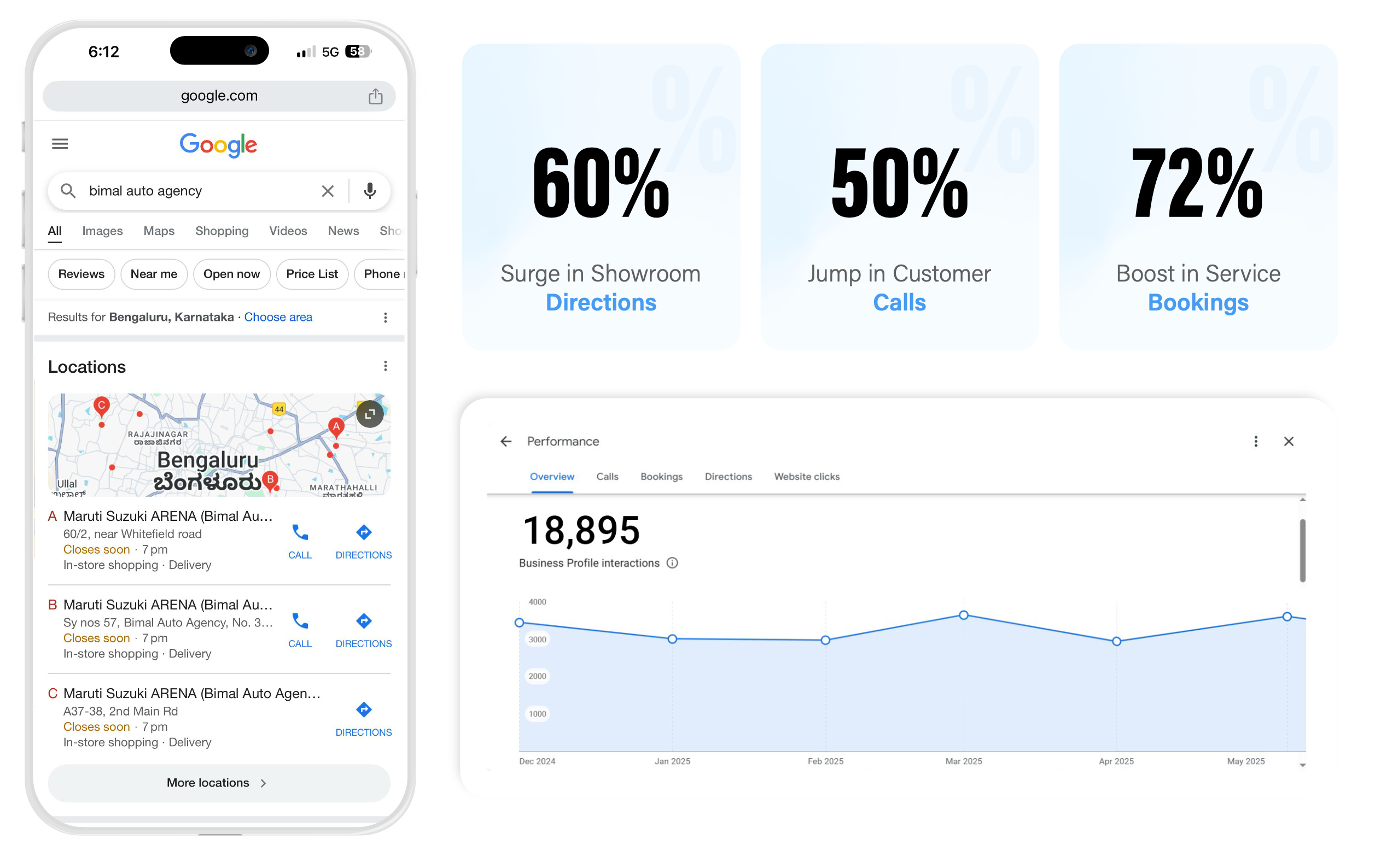 client-overview