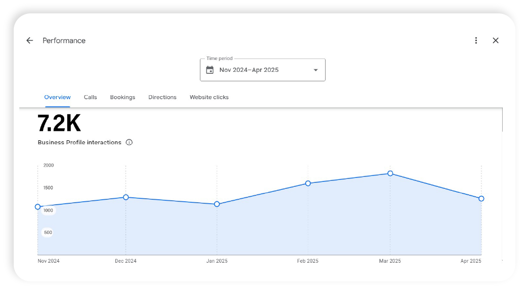 client-overview