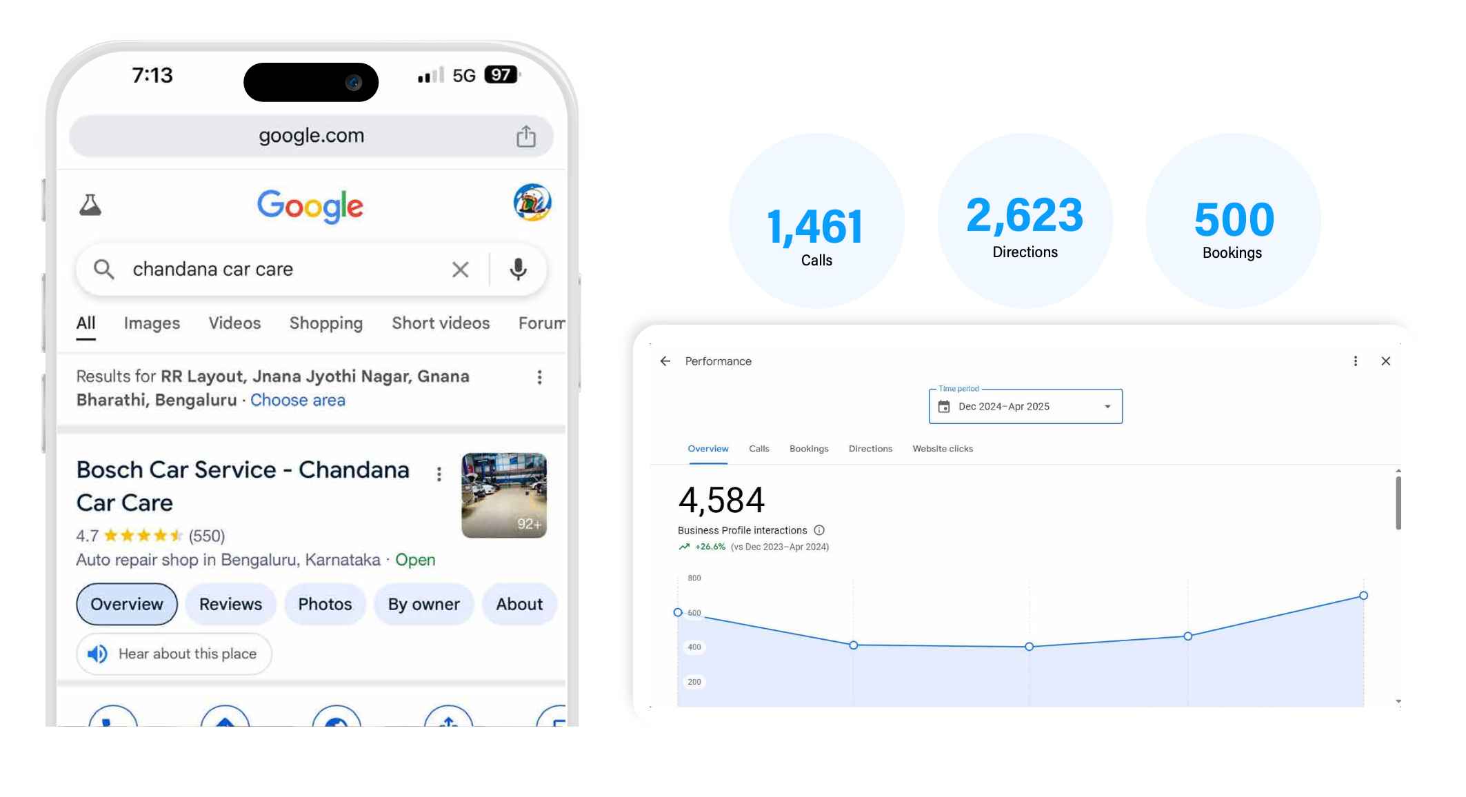client-overview