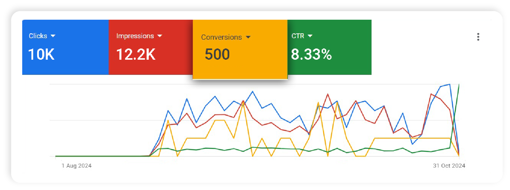 client-overview
