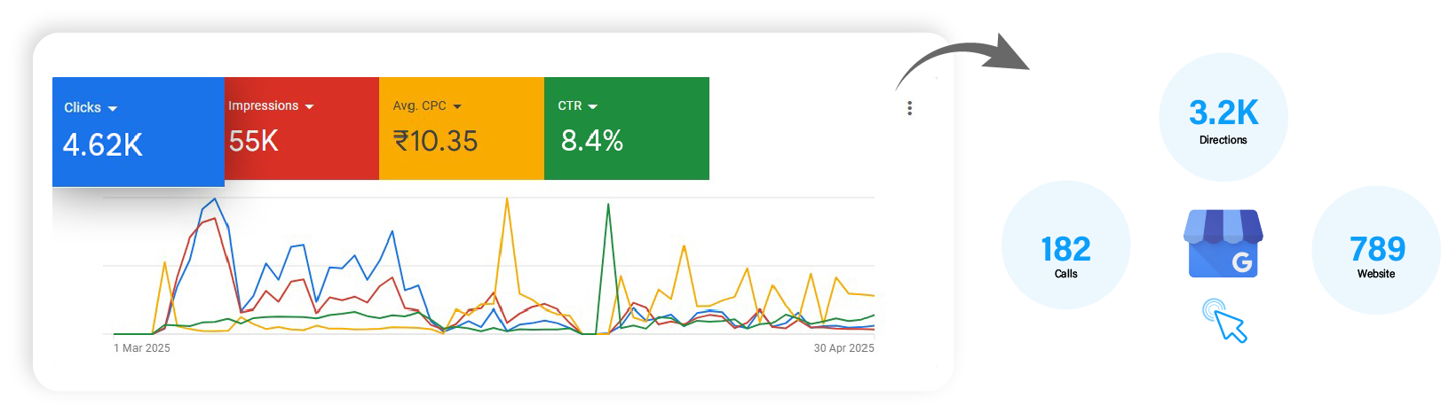 client-overview