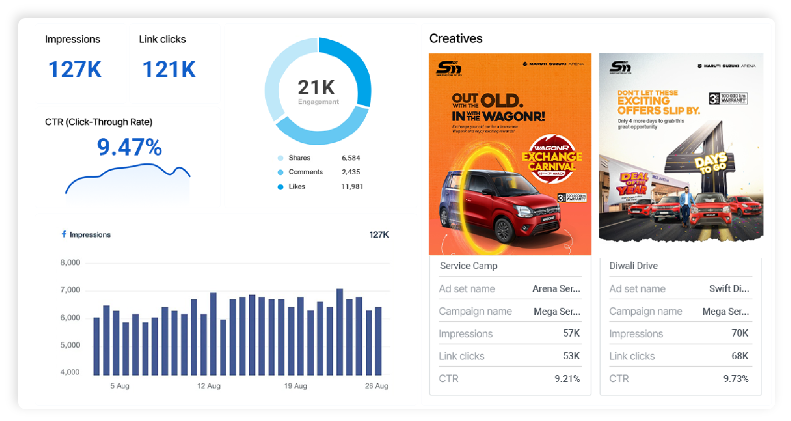 client-overview