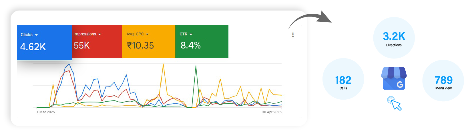 client-overview