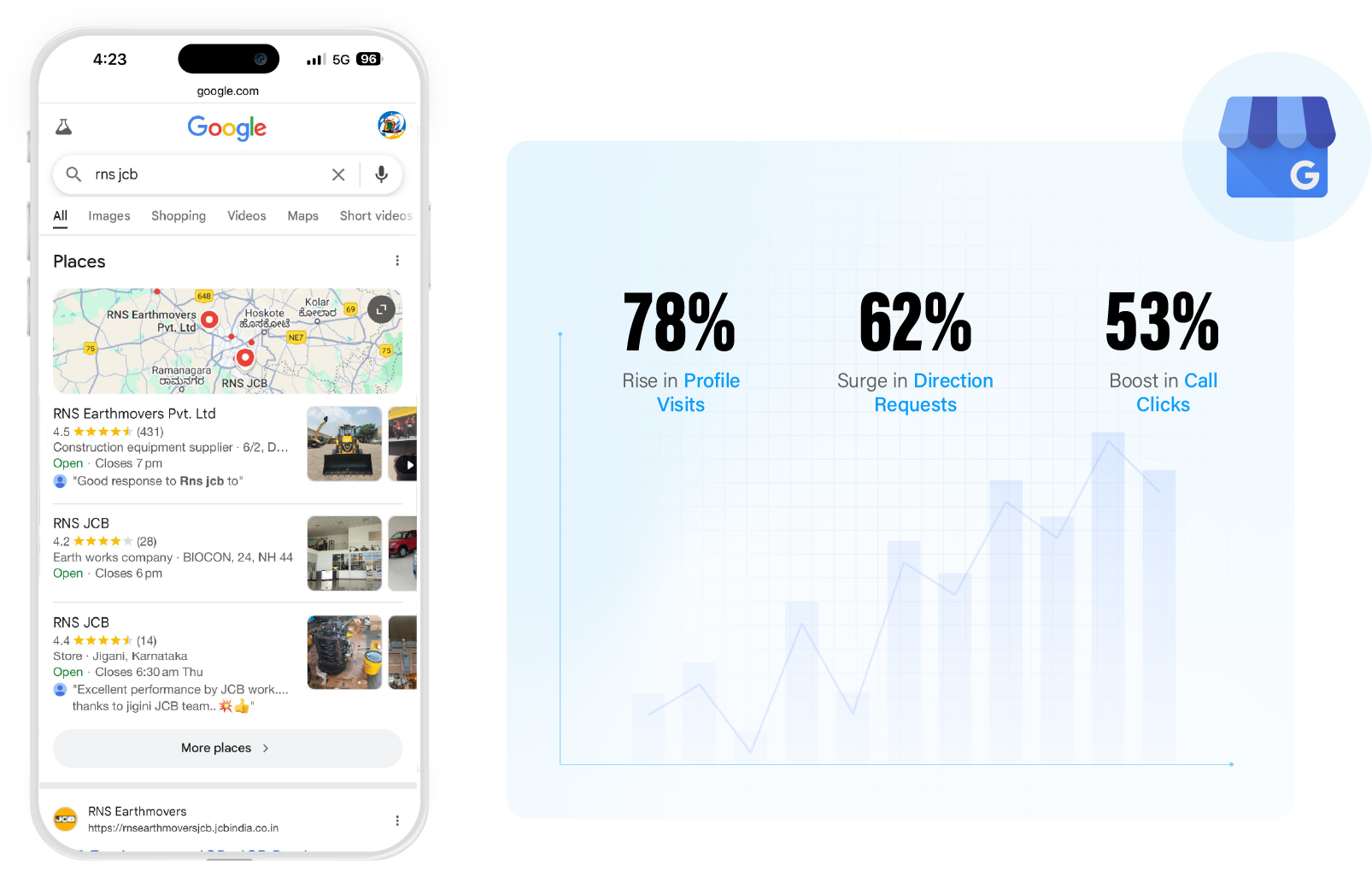 client-overview
