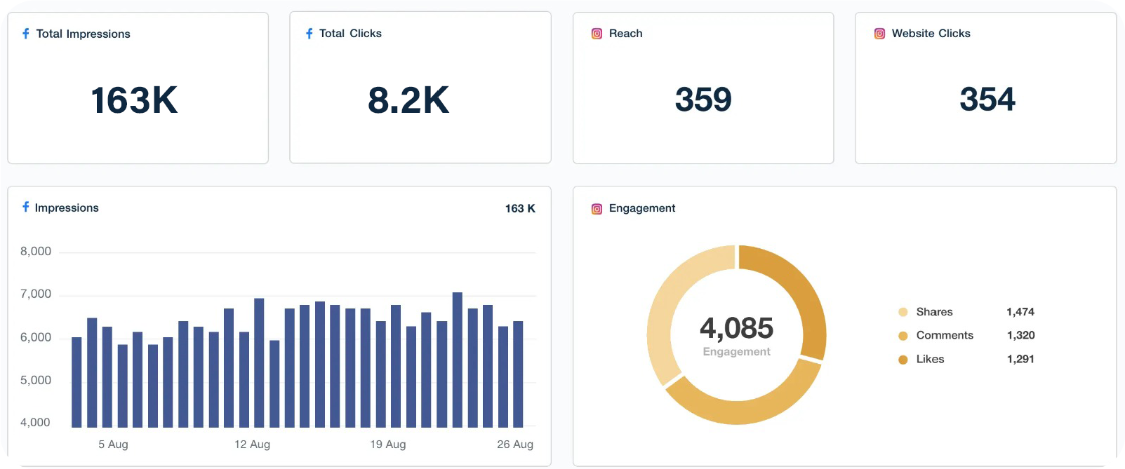 client-overview