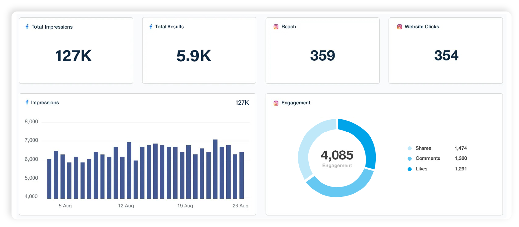 client-overview