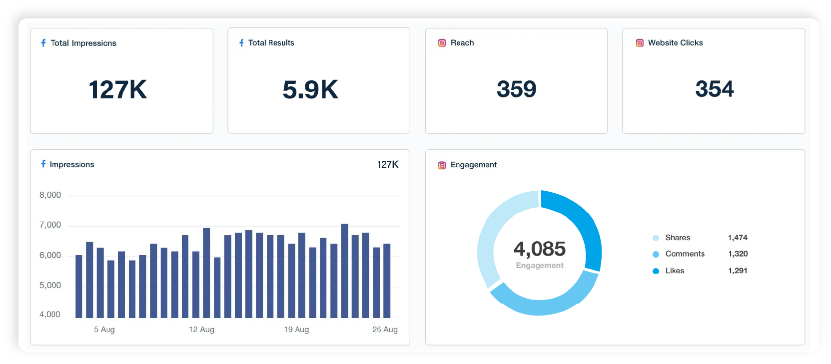 client-overview